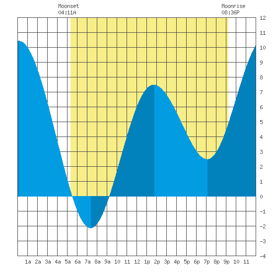 Palix River tide chart for Wednesday, June 23, 2021
