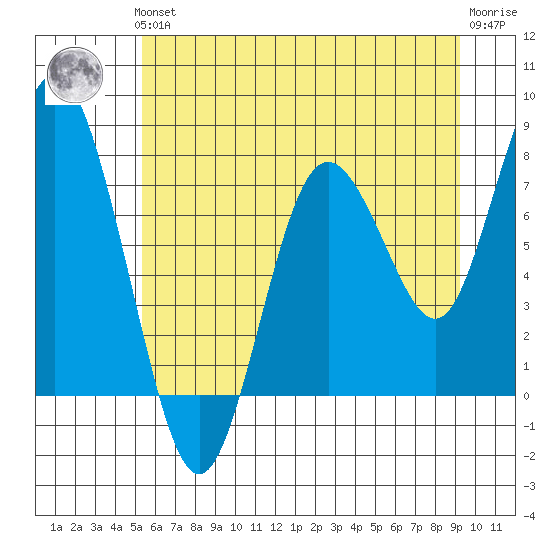 Palix River tide chart for Thursday, June 24, 2021