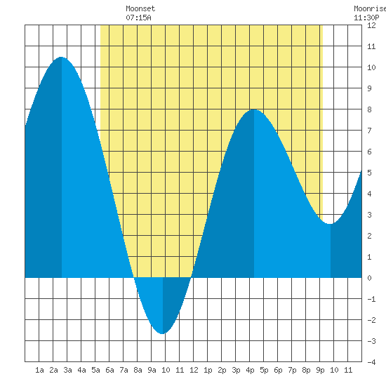 Palix River tide chart for Saturday, June 26, 2021