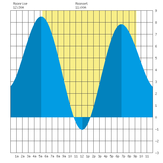 Palix River tide chart for Tuesday, June 29, 2021