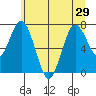 Palix River tide chart for Tuesday, June 29, 2021