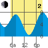Palix River tide chart for Wednesday, June 2, 2021