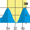 Palix River tide chart for Wednesday, June 30, 2021