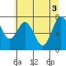 Palix River tide chart for Thursday, June 3, 2021