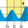 Palix River tide chart for Friday, June 4, 2021