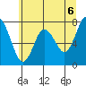 Palix River tide chart for Sunday, June 6, 2021
