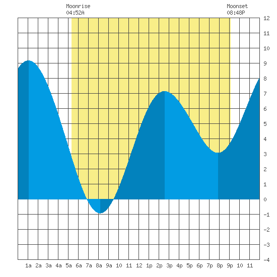 Palix River tide chart for Wednesday, June 9, 2021