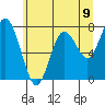 Palix River tide chart for Wednesday, June 9, 2021