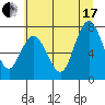 Palix River tide chart for Saturday, July 17, 2021
