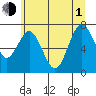 Palix River tide chart for Thursday, July 1, 2021