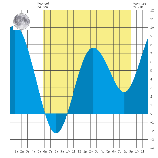 Palix River tide chart for Friday, July 23, 2021