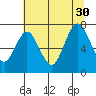 Palix River tide chart for Friday, July 30, 2021