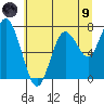 Palix River tide chart for Friday, July 9, 2021