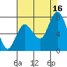 Palix River tide chart for Monday, August 16, 2021