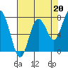 Palix River tide chart for Friday, August 20, 2021