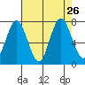 Palix River tide chart for Thursday, August 26, 2021