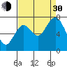 Palix River tide chart for Monday, August 30, 2021