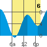 Palix River tide chart for Friday, August 6, 2021