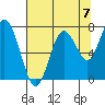Palix River tide chart for Saturday, August 7, 2021
