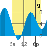Palix River tide chart for Monday, August 9, 2021