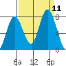 Palix River tide chart for Saturday, September 11, 2021