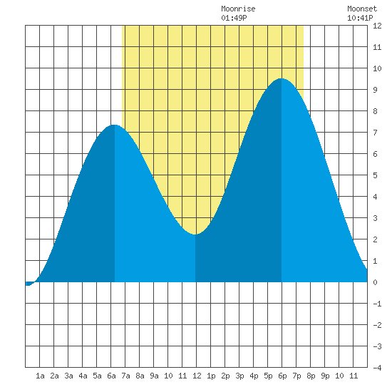 Palix River tide chart for Sunday, September 12, 2021