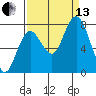 Palix River tide chart for Monday, September 13, 2021