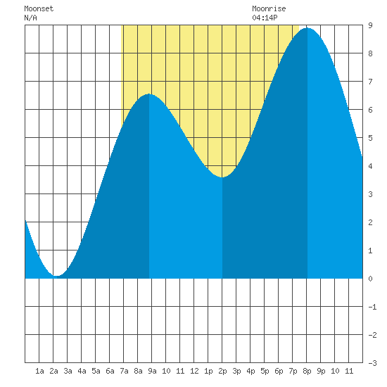 Palix River tide chart for Tuesday, September 14, 2021