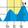Palix River tide chart for Tuesday, September 14, 2021