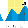Palix River tide chart for Wednesday, September 15, 2021