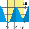 Palix River tide chart for Saturday, September 18, 2021