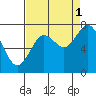 Palix River tide chart for Wednesday, September 1, 2021