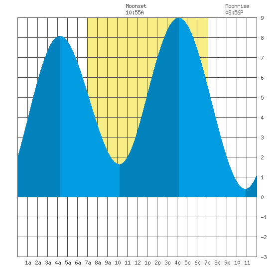 Palix River tide chart for Friday, September 24, 2021