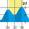 Palix River tide chart for Monday, September 27, 2021