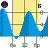 Palix River tide chart for Monday, September 6, 2021