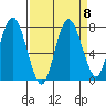 Palix River tide chart for Wednesday, September 8, 2021
