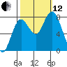 Palix River tide chart for Tuesday, October 12, 2021