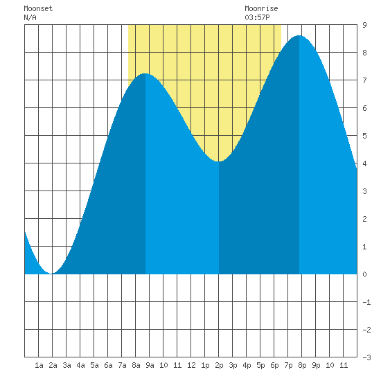 Palix River tide chart for Wednesday, October 13, 2021