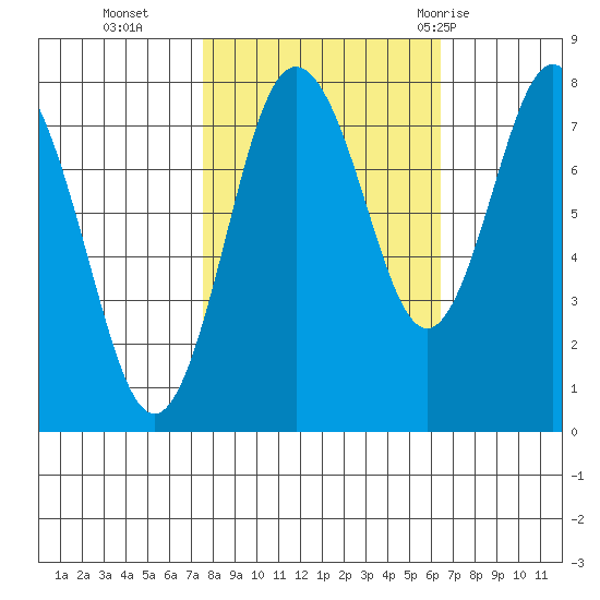 Palix River tide chart for Saturday, October 16, 2021