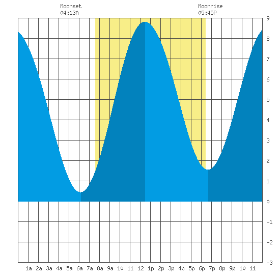 Palix River tide chart for Sunday, October 17, 2021
