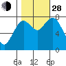 Palix River tide chart for Thursday, October 28, 2021