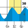 Palix River tide chart for Saturday, October 30, 2021