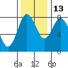 Palix River tide chart for Saturday, November 13, 2021