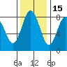 Palix River tide chart for Monday, November 15, 2021