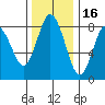 Palix River tide chart for Tuesday, November 16, 2021