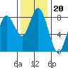 Palix River tide chart for Saturday, November 20, 2021