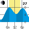 Palix River tide chart for Saturday, November 27, 2021