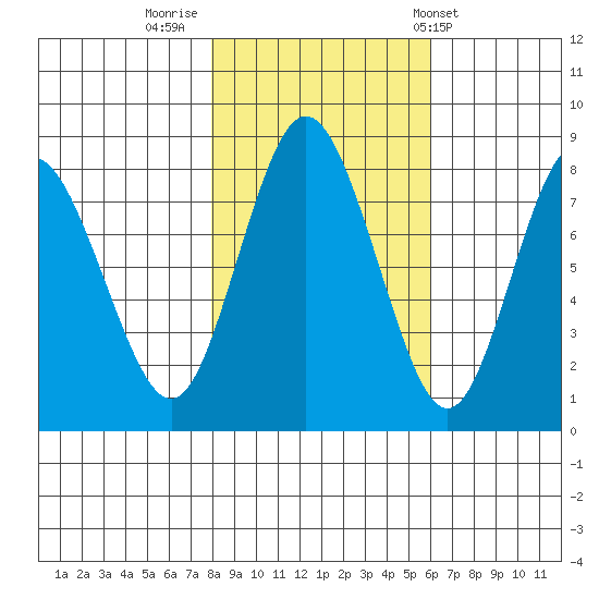 Palix River tide chart for Tuesday, November 2, 2021