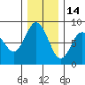 Palix River tide chart for Tuesday, December 14, 2021