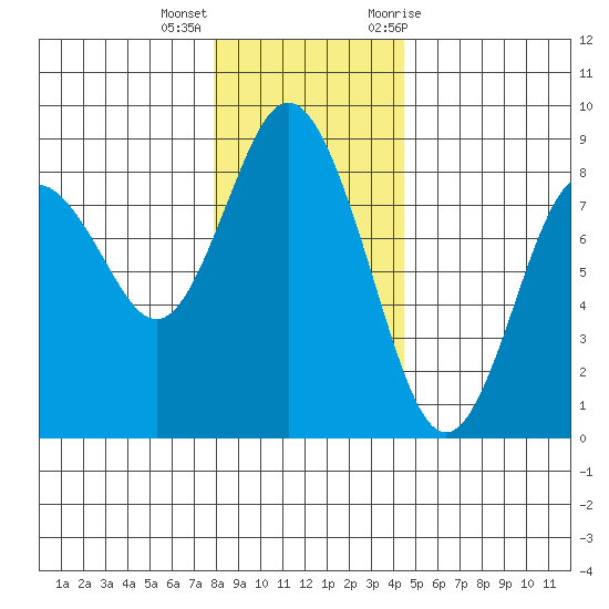Palix River tide chart for Thursday, December 16, 2021